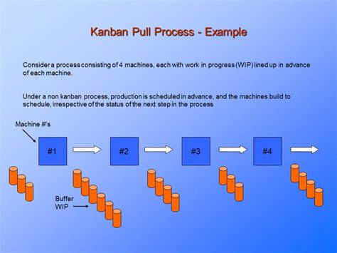 kanban in manufacturing process